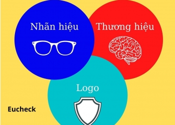 Đăng ký bảo hộ nhãn hiệu