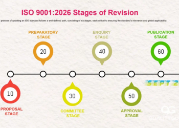 Điểm mới của ISO 9001:2026 dự kiến công bố tháng 9/2026